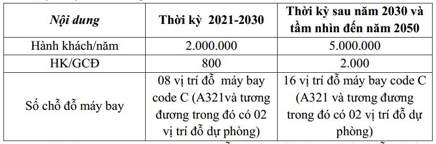 Điều chỉnh quy hoạch Cảng hàng không Pleiku Pleiku thời kỳ 2021-2030, tầm nhìn đến năm 2050.