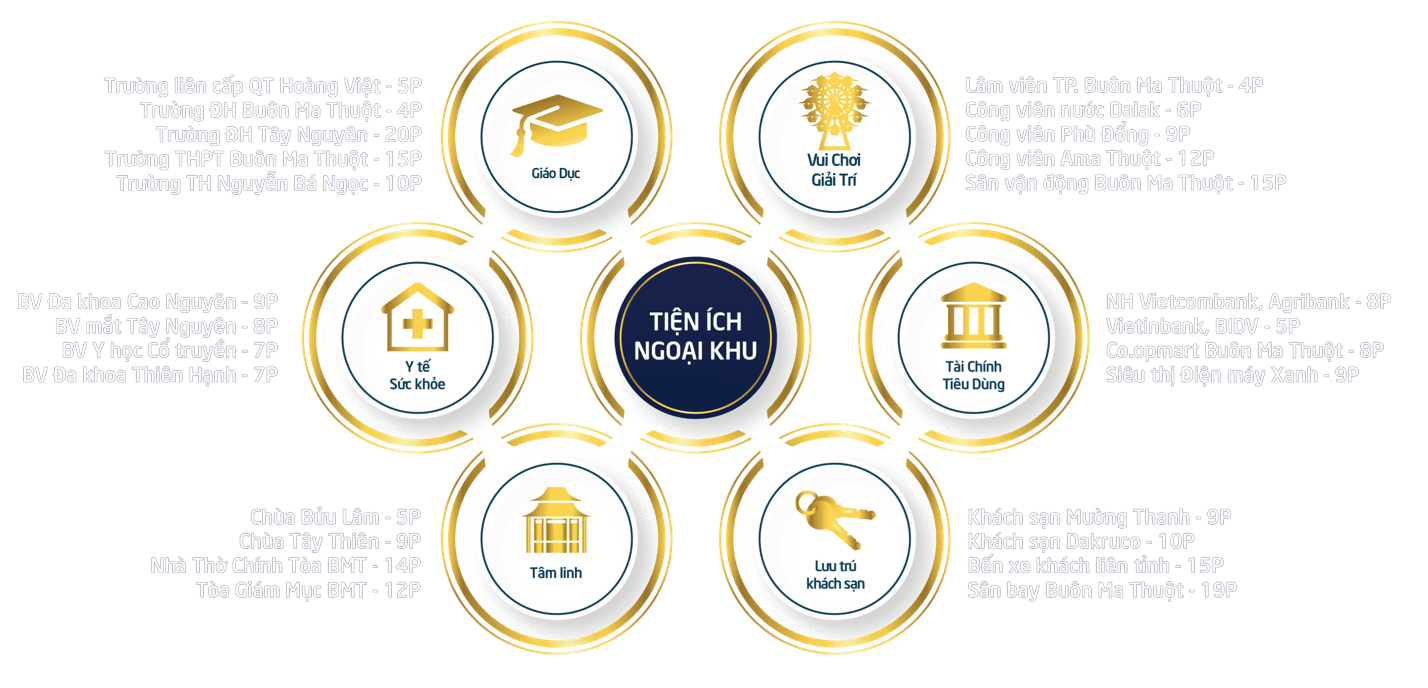 Dự án khu đô thị Ân Phú Tiện ích ngoại khu kdt ân phú